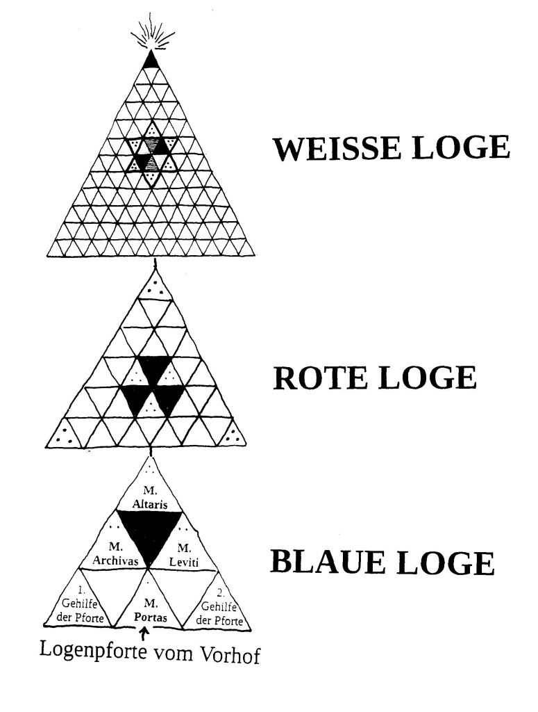 Logenorganisation
